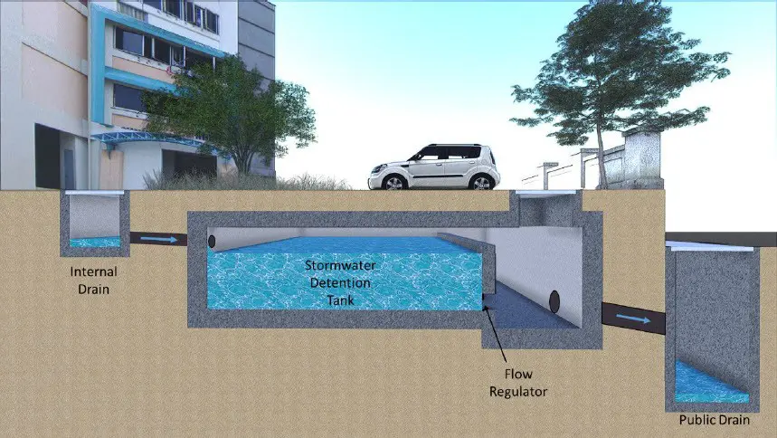 Diagram of a storm detention tank